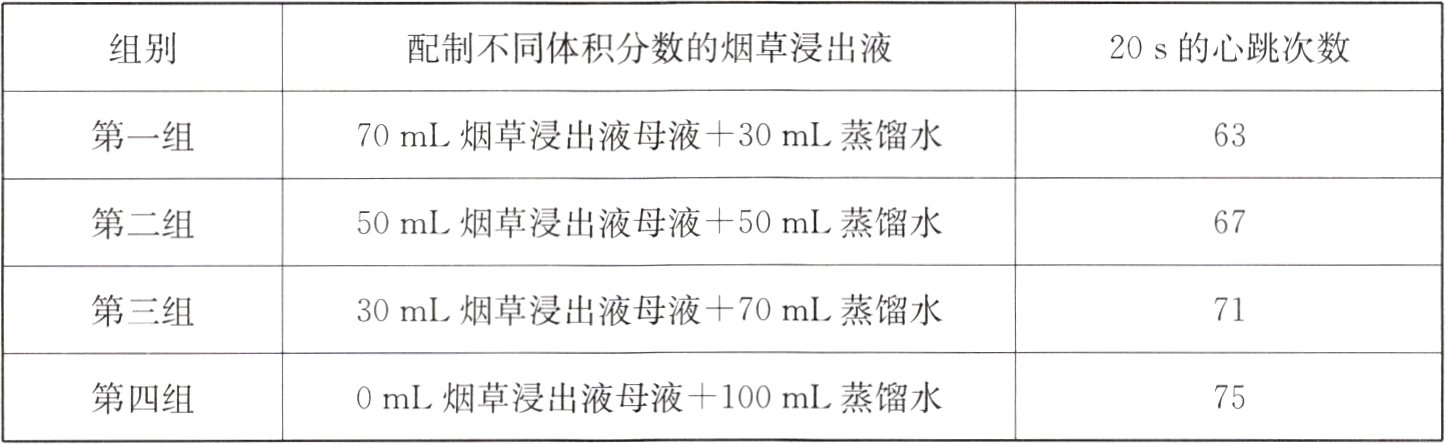 第四组0mL烟草浸出液母液100mL蒸馏水75