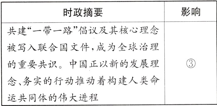 运共同体的伟大进程