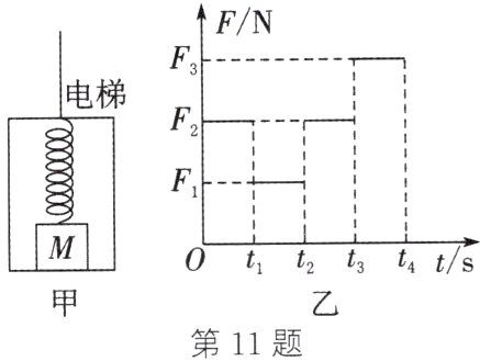 第111题乙