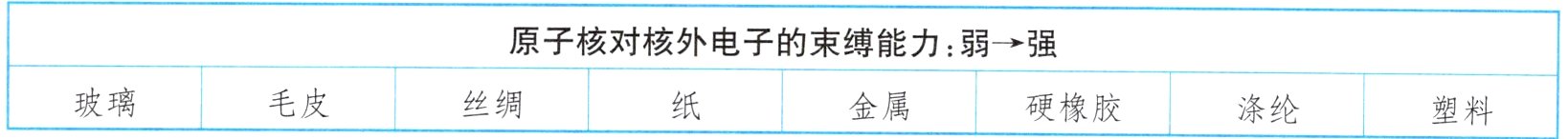 玻璃毛皮丝绸金属硬橡胶涤纶塑料