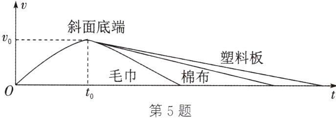 t第5题