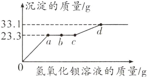 氢氧化钡溶液的质量/g