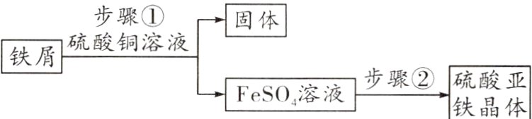 步骤②硫酸亚FeSO溶液铁晶体