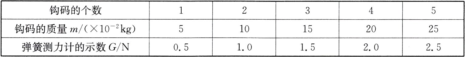 弹簧测力计的示数GN0510152025