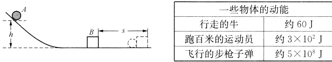 1飞行的步枪子弹约510J