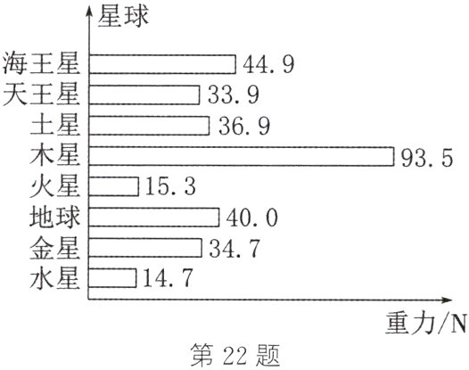 重力N第22题