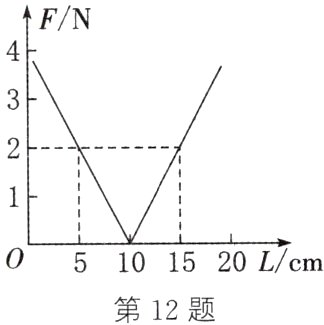第12题