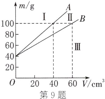 0204060Vcm3第9题