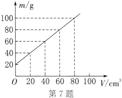 020406080100Vcm3第7题