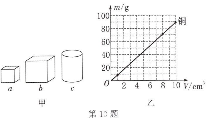 第10题