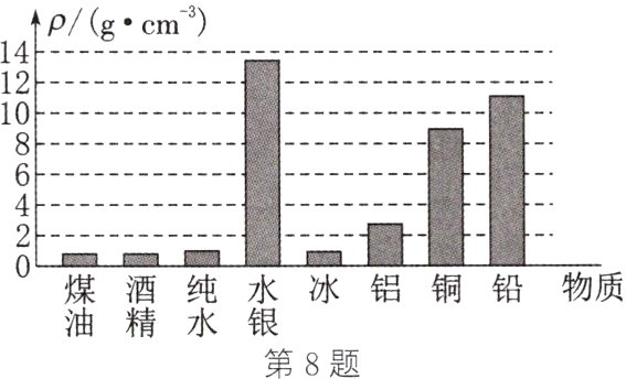 油精水银第8题