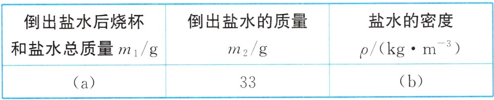 b33a
