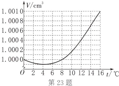 0246810121416t第23题
