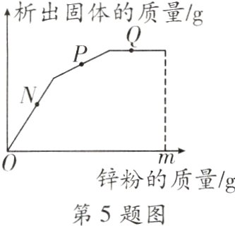 锌粉的质量/g第5题图