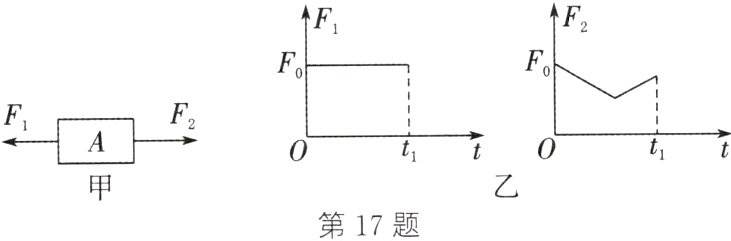 第17题