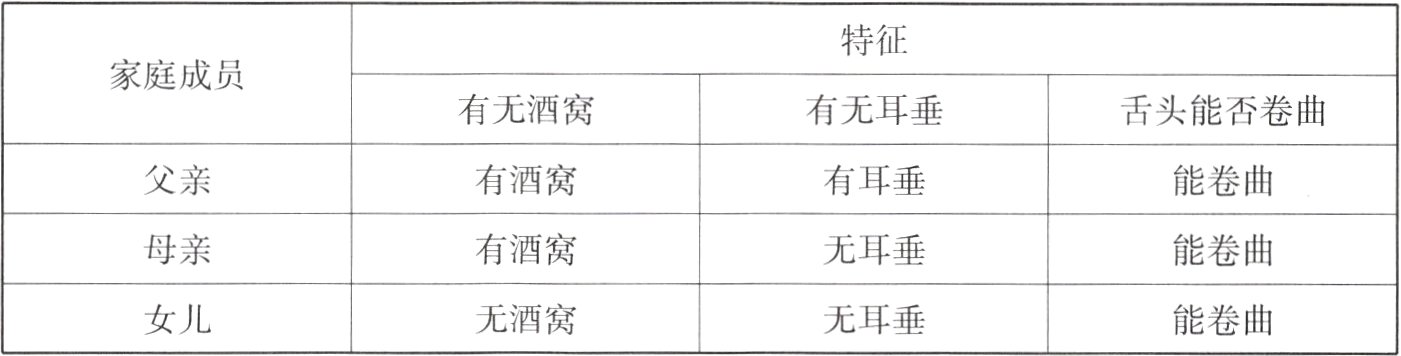 女儿无耳垂无酒窝能卷曲