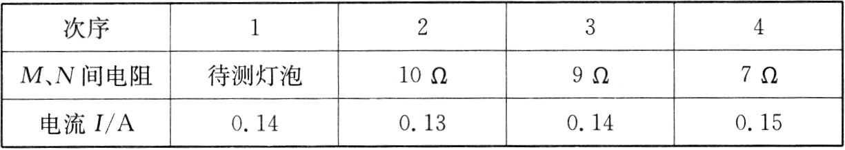 电流IA013014015014