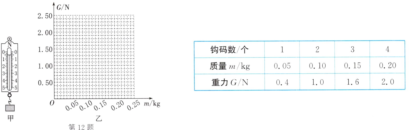 第12题