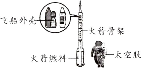 火箭燃料a一太空服