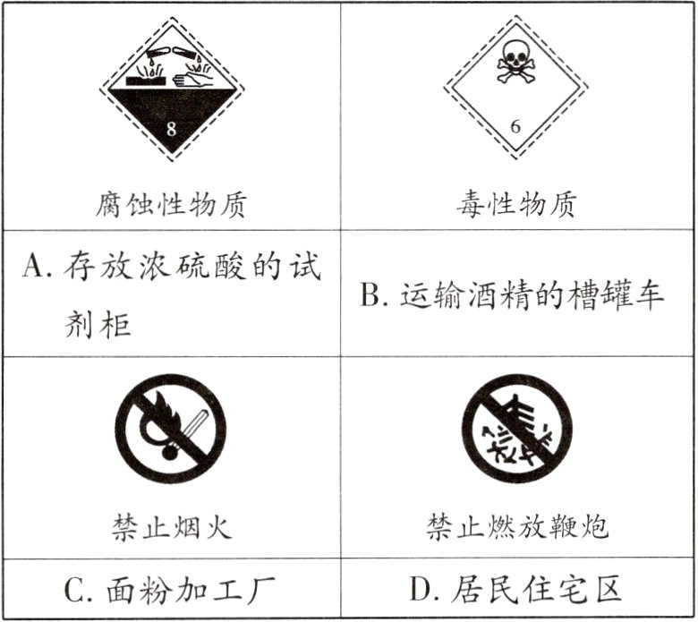 D居民住宅区C面粉加工厂