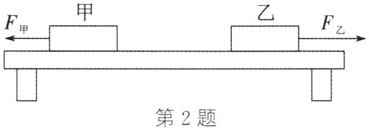 第2题