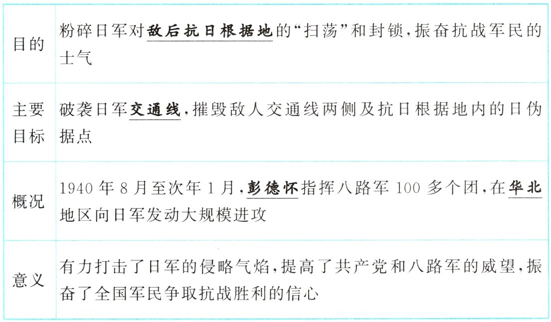 奋了全国军民争取抗战胜利的信心