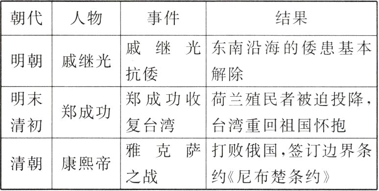 清朝康熙帝之战约尼布楚条约
