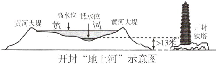 开封地上河示意图