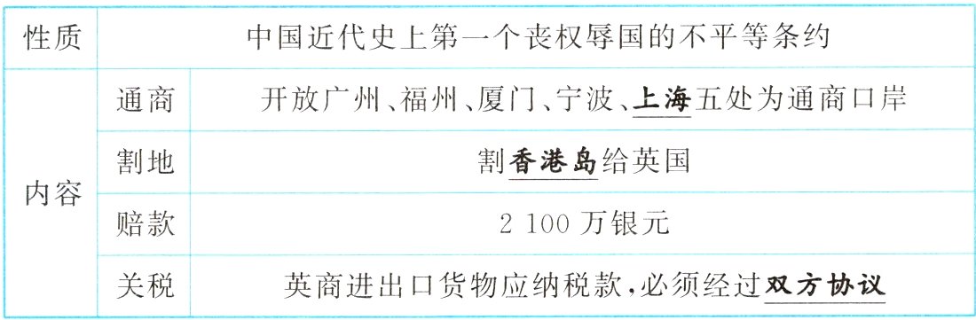 英商进出口货物应纳税款必须经过双方协议关税