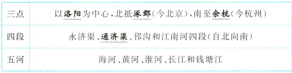 五河海河黄河淮河长江和钱塘江