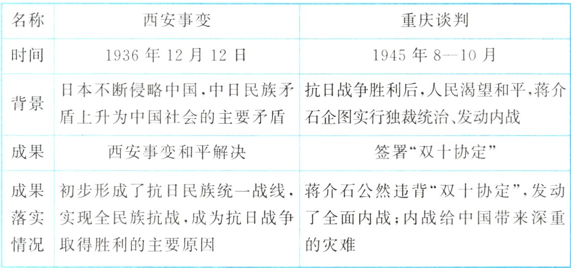 情况取得胜利的主要原因的灾难