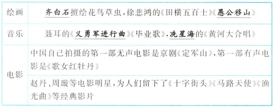 光曲等经典影片