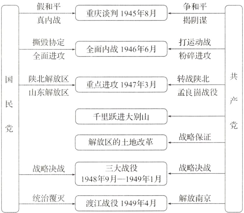 统治覆灭解放南京渡江战役1949年4月