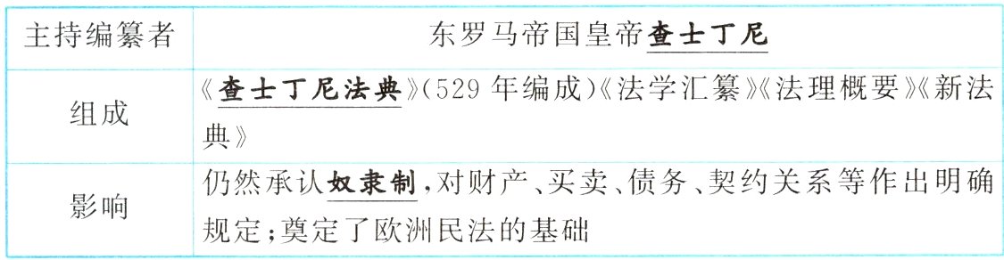 影响规定奠定了欧洲民法的基础