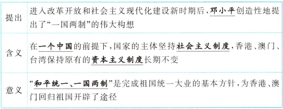 门回归祖国开辟了途径
