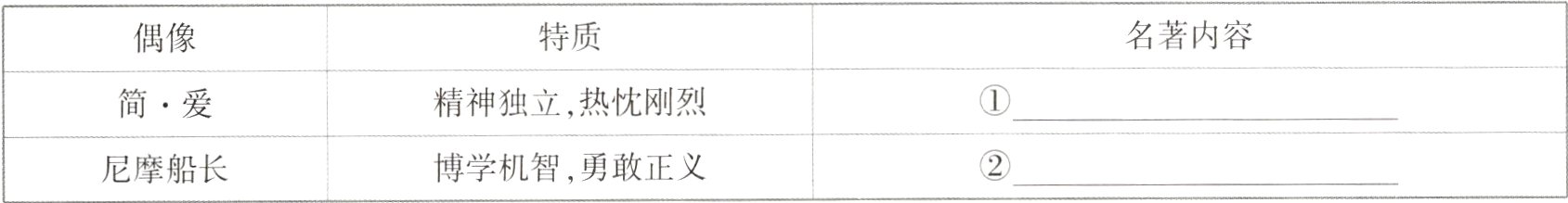 博学机智勇敢正义尼摩船长