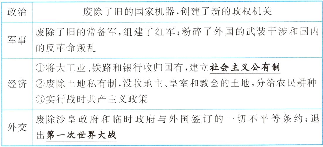 外交出第一次世界大战