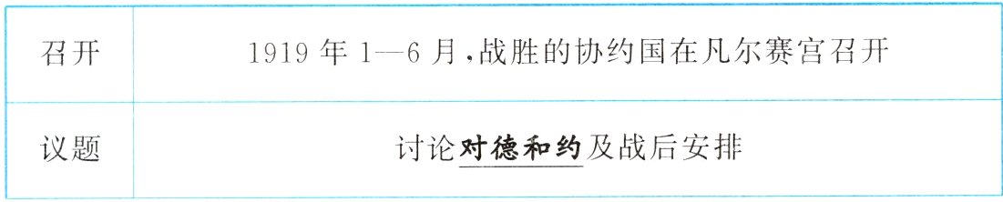 讨论对德和约及战后安排议题