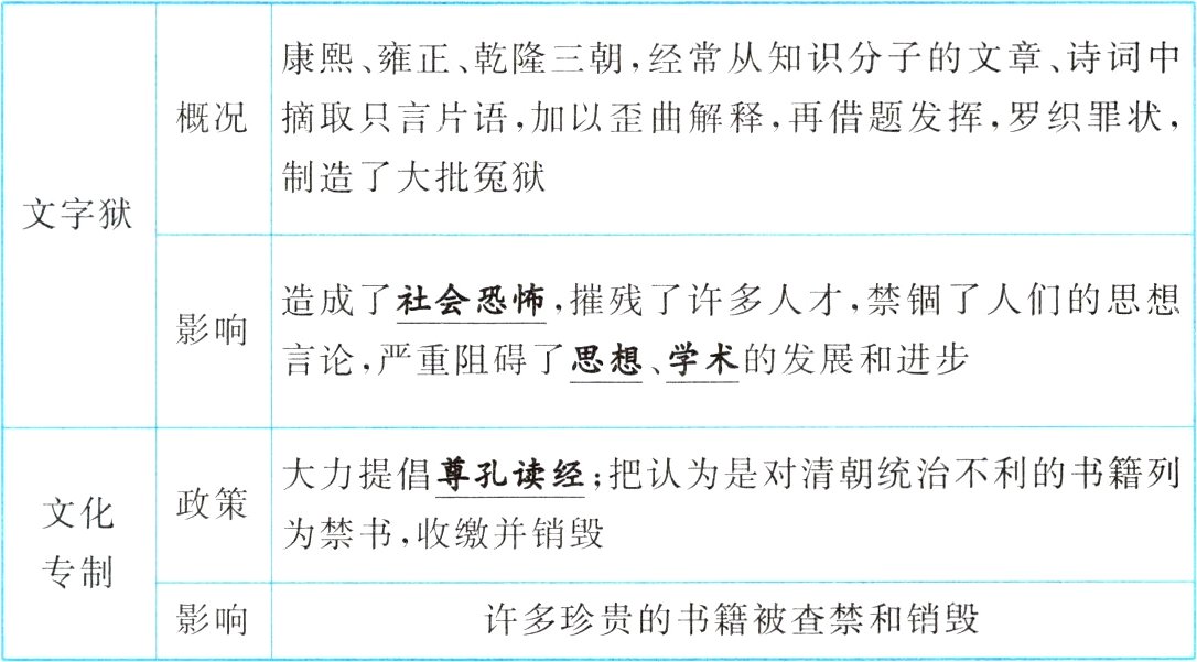 许多珍贵的书籍被查禁和销毁影响