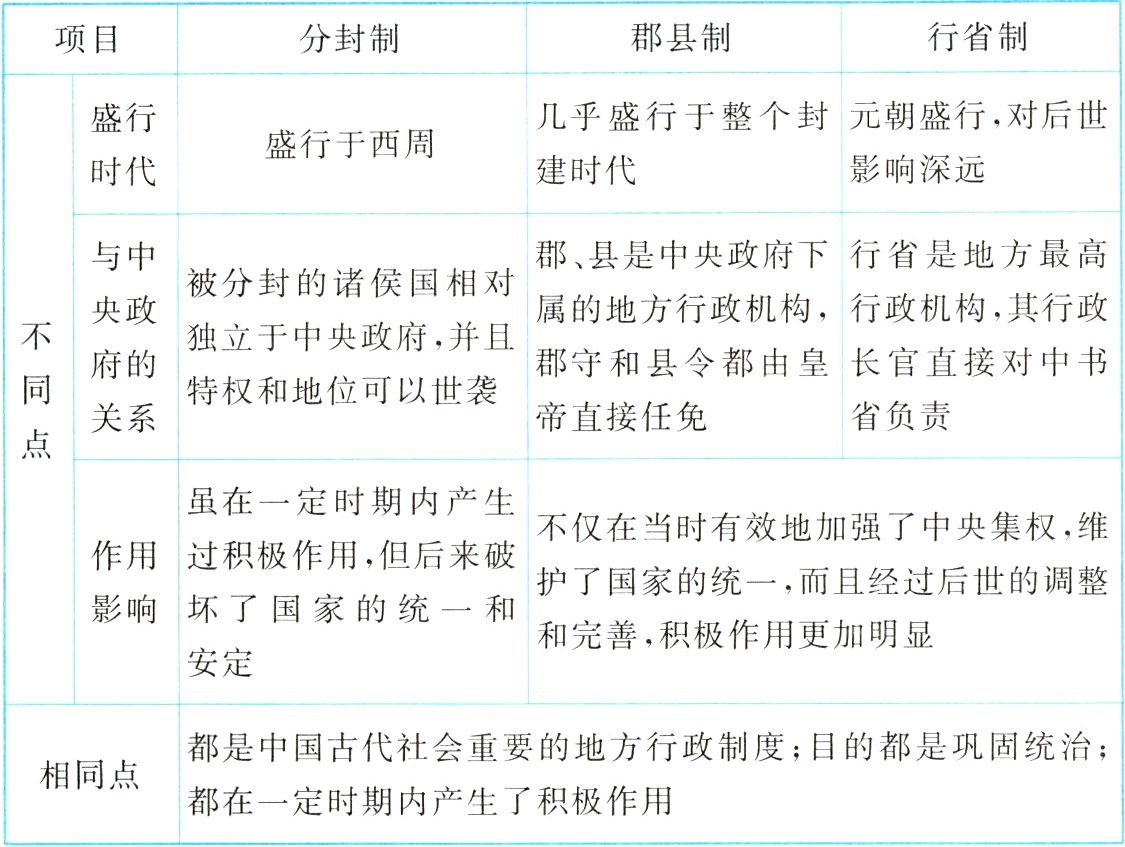 都在一定时期内产生了积极作用
