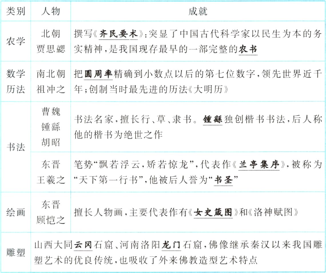 塑艺术的优良传统也吸收了外来佛教造型艺术特点