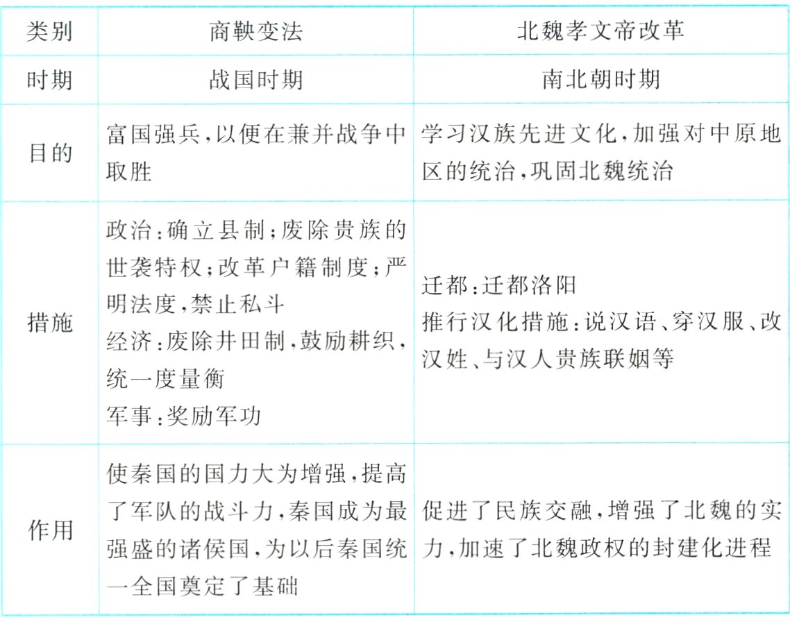 一全国奠定了基础