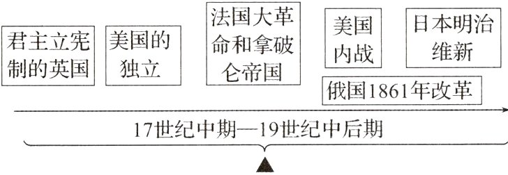17世纪中期19世纪中后期