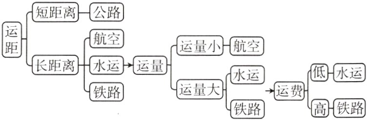 运量大铁路铁路