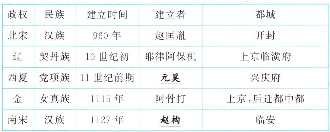 南宋汉族临安赵构1127年
