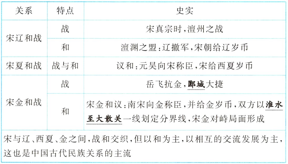 这也是中国古代民族关系的主流