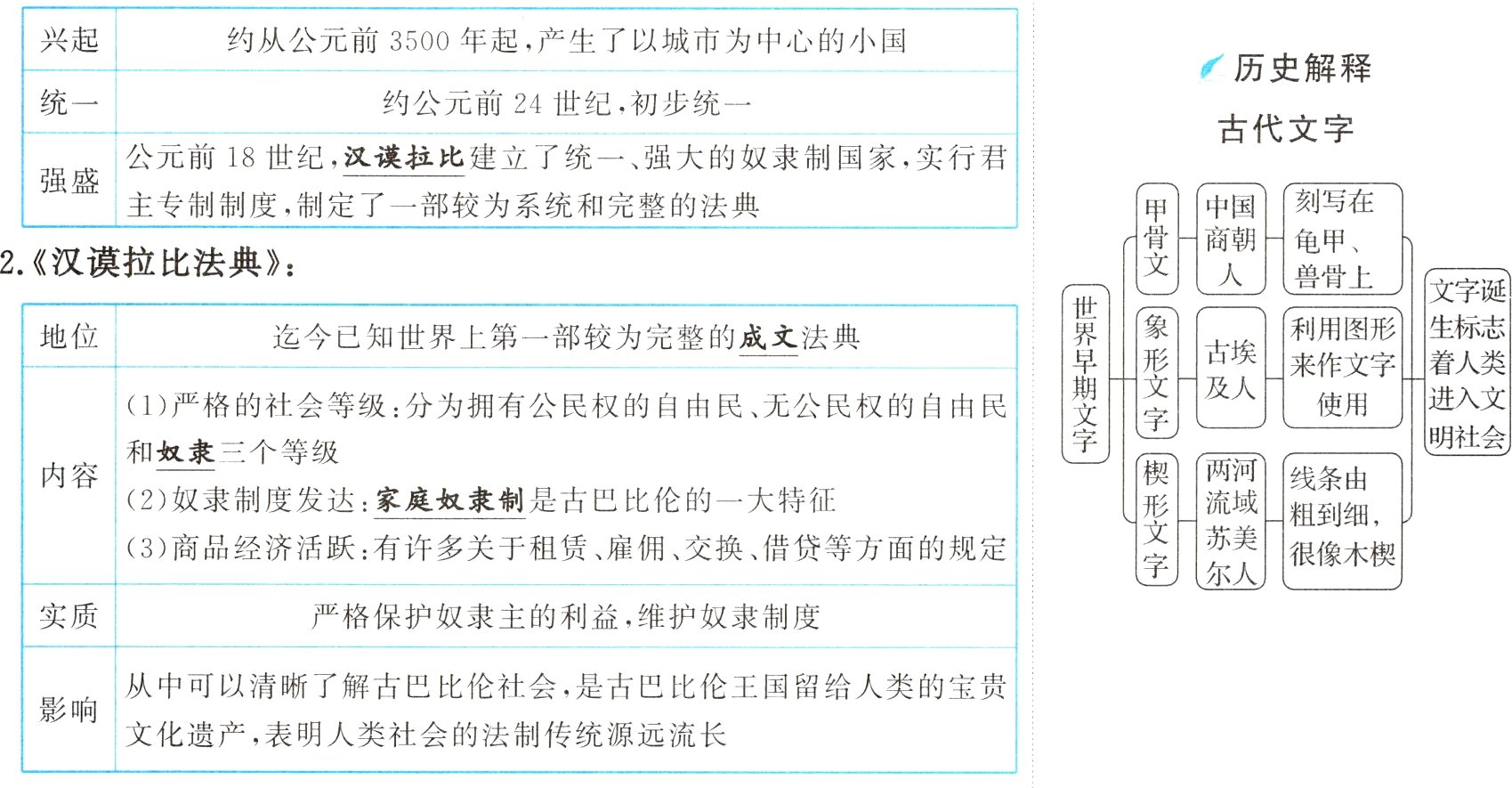 文化遗产表明人类社会的法制传统源远流长