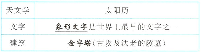 建筑金字塔古埃及法老的陵墓