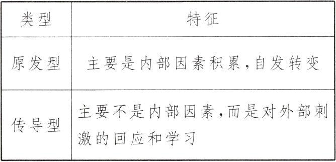 激的回应和学习