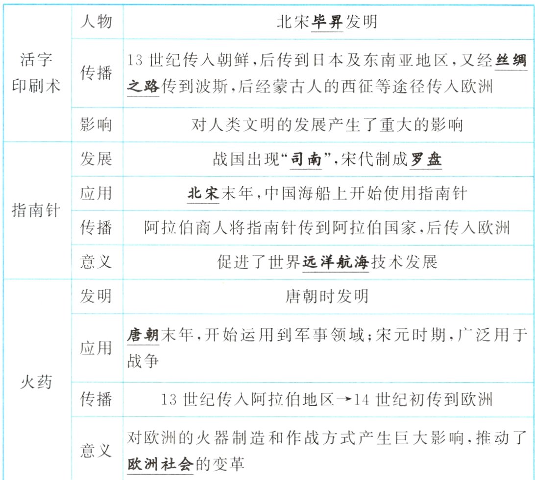 意义欧洲社会的变革